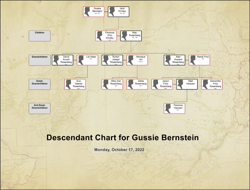 Family Tree 1 – Bernstein Family Association