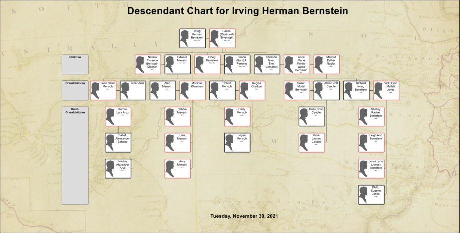 Family Tree 1 – Bernstein Family Association