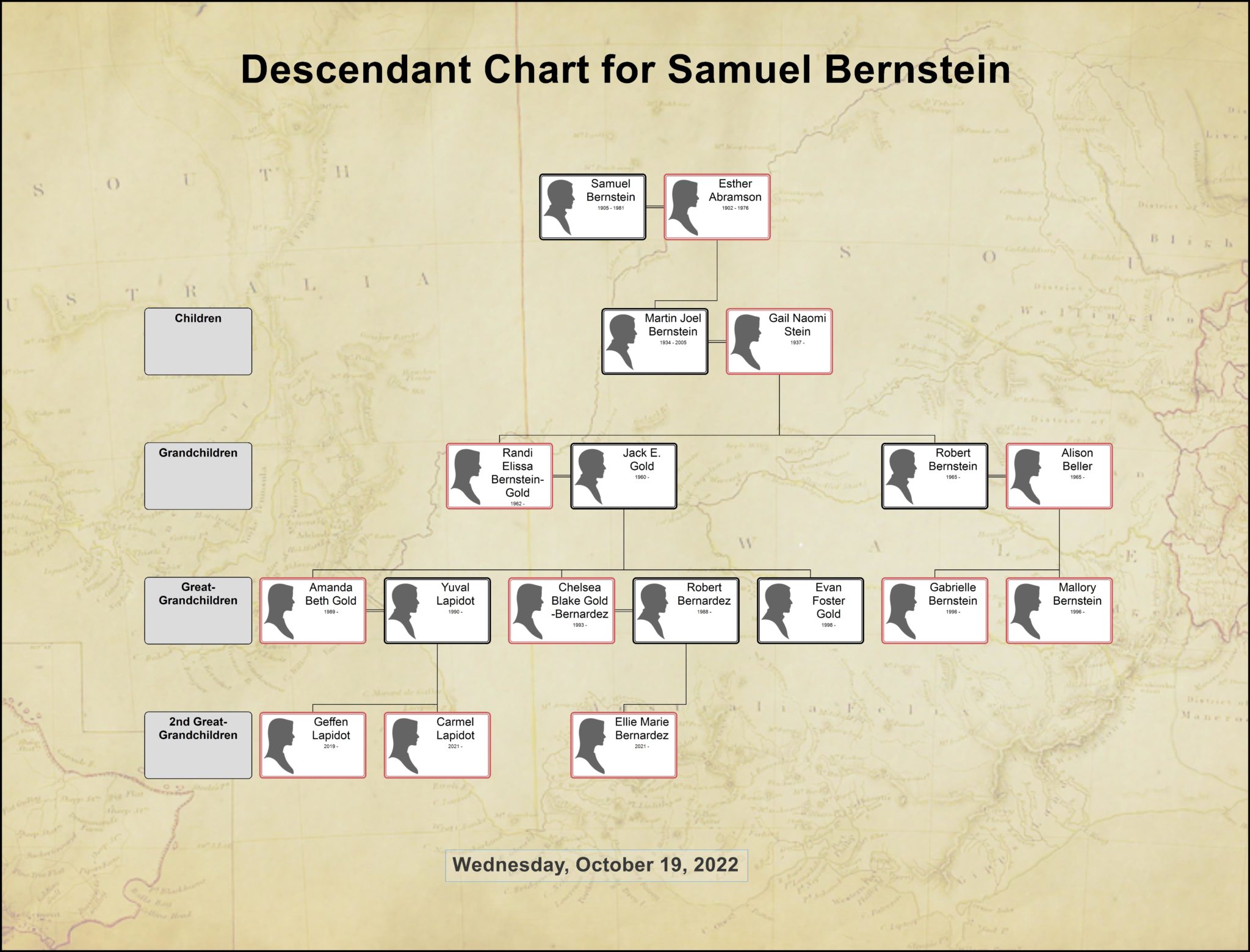 How Old Is Sam Bernstein Senior