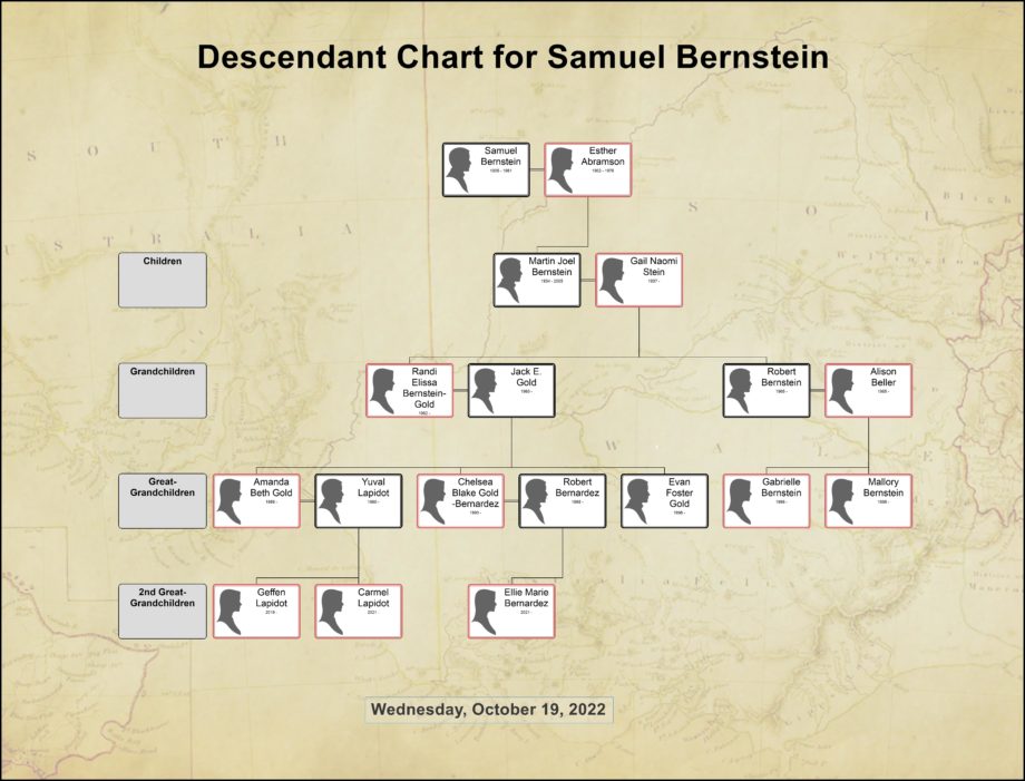 Family Tree 1 – Bernstein Family Association